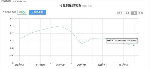 購東風標致新車無合格證已成常態，廠家無動于衷的法律責任何在