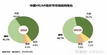 虛擬現(xiàn)實(shí)與區(qū)塊鏈協(xié)同共振 華為引領(lǐng)新賽道，潛力個(gè)股全解析